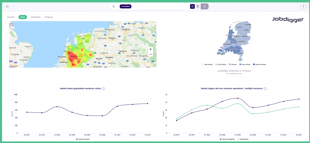 arbeidsmarktdata