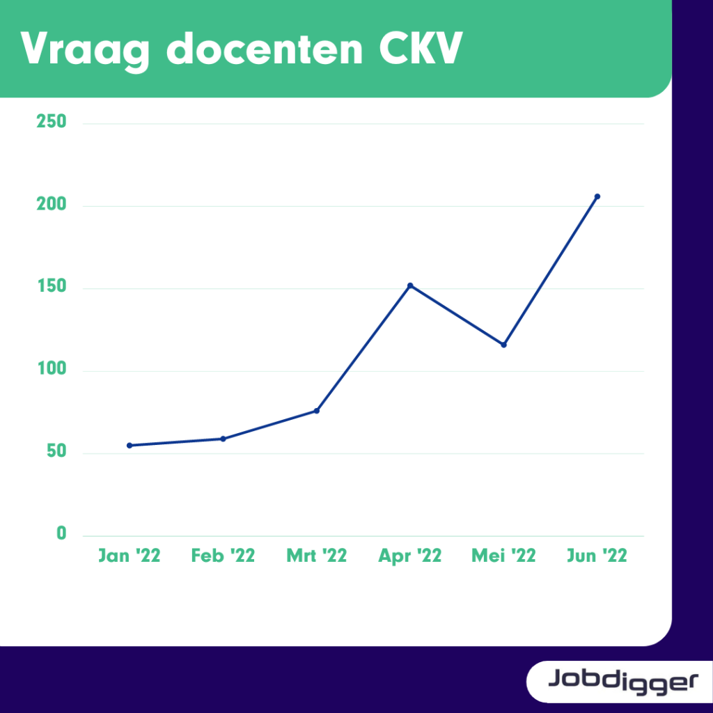 vraag docenten CKV