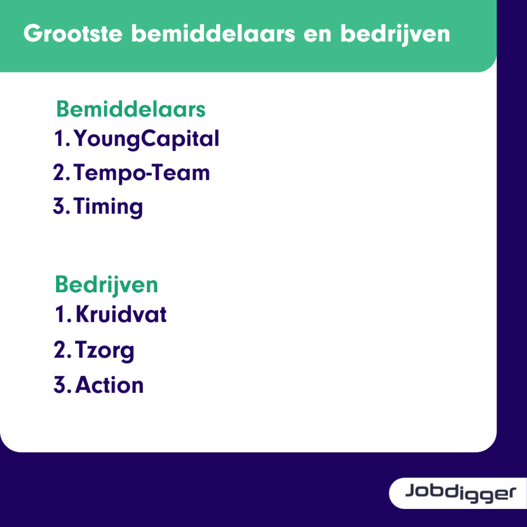 grootste bemiddelaars en bedrijven vakantiekrachten