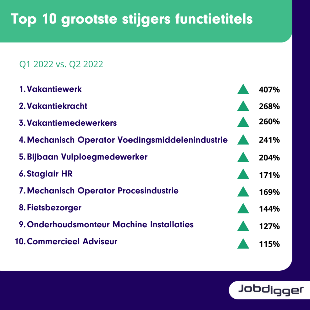 top 10 grootste stijgers functietitels