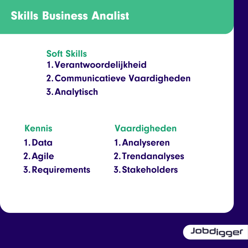 skills business analist ontwikkelingen it branche arbeidsmarkt