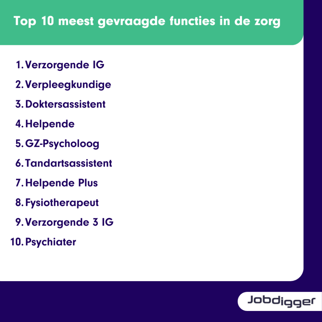 top 10 functies in de zorg