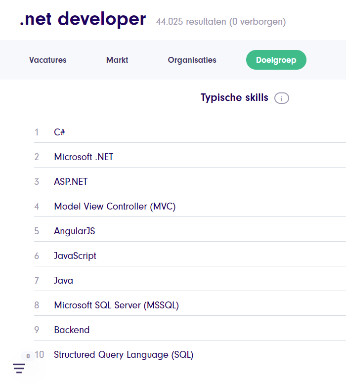 Gevraagde skills .net developer