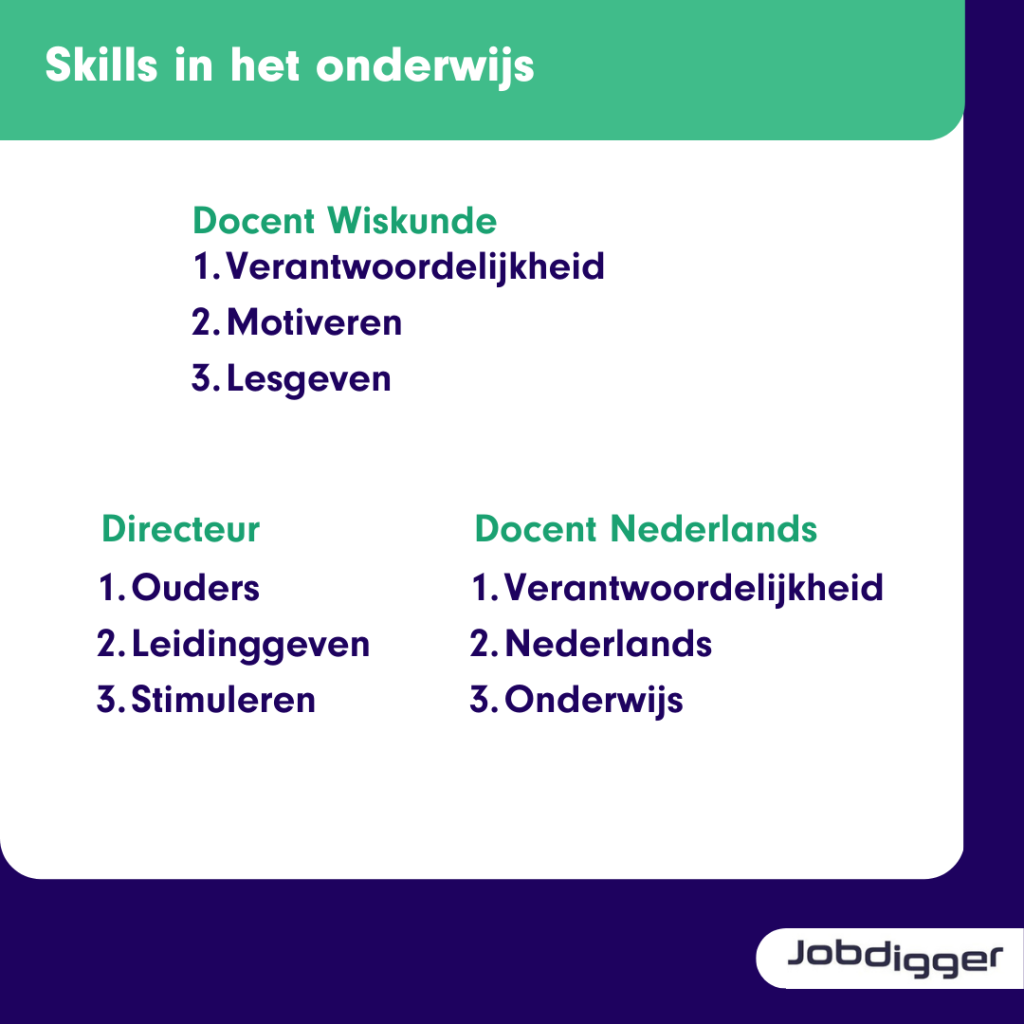 arbeidsmarkt onderwijs