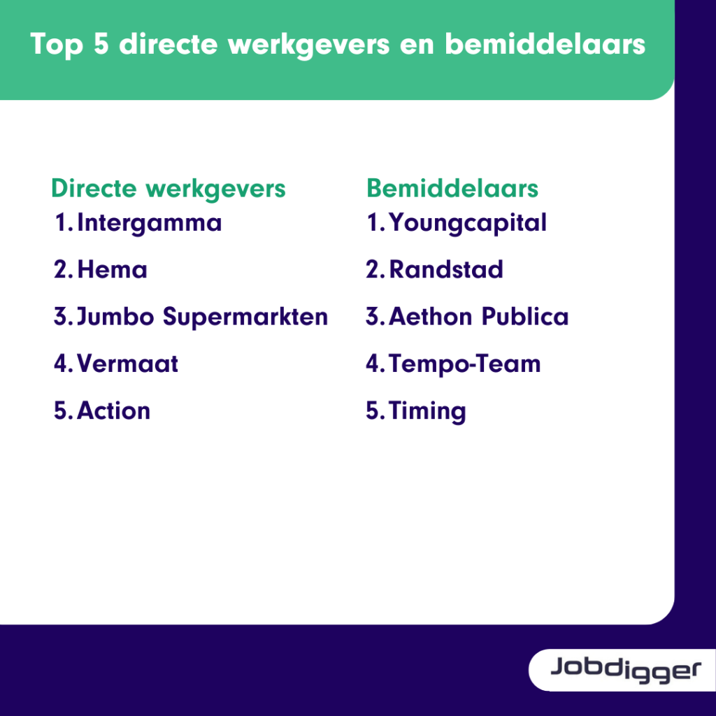 Top 5 directe werkgevers en bemiddelaars bijbanen