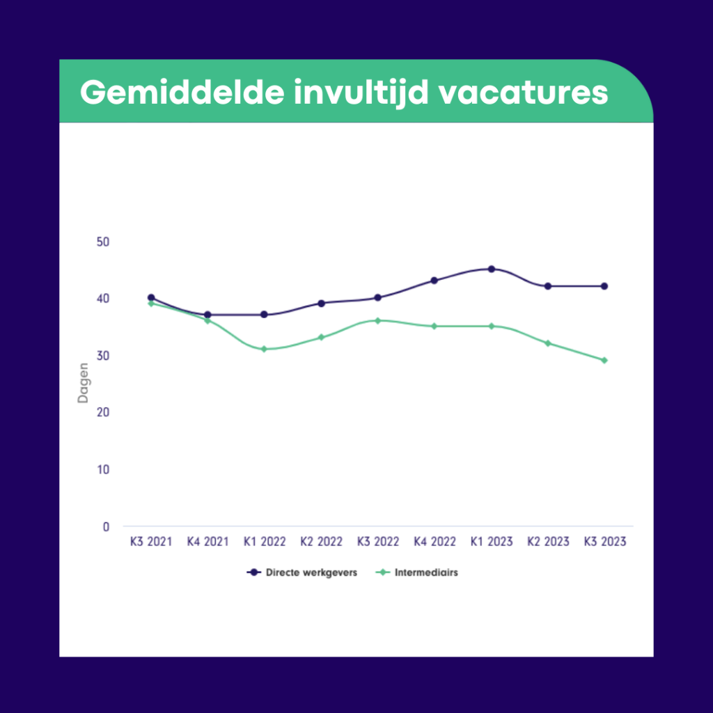 Gemiddelde invultijd vacatures

Inzicht in je concurrenten