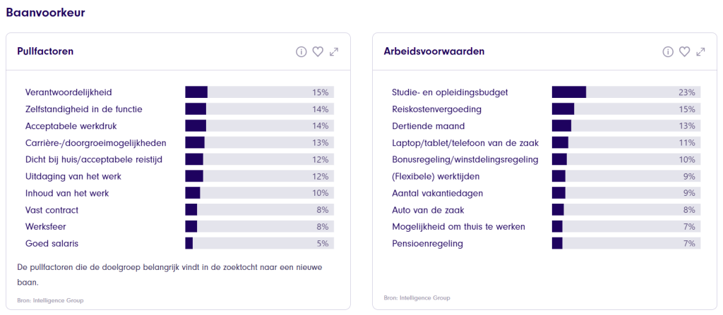 Jobdigger DoelgroepenDashboard