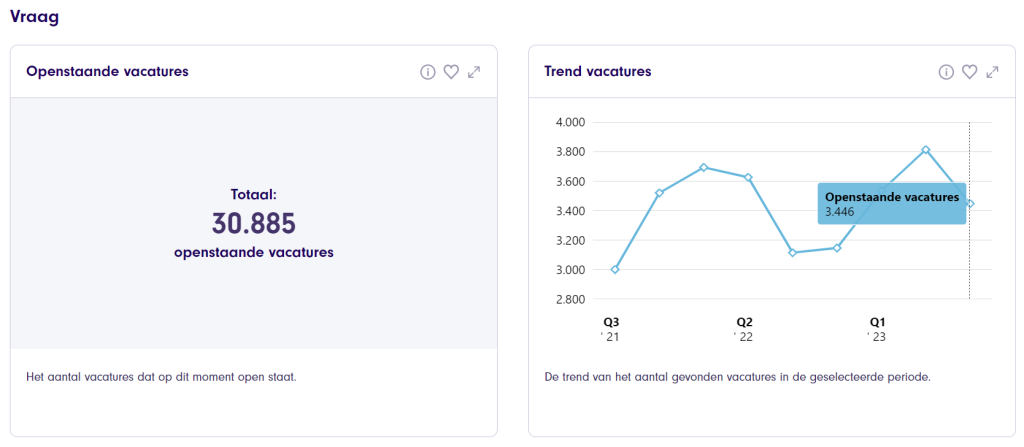 Jobdigger DoelgroepenDashboard