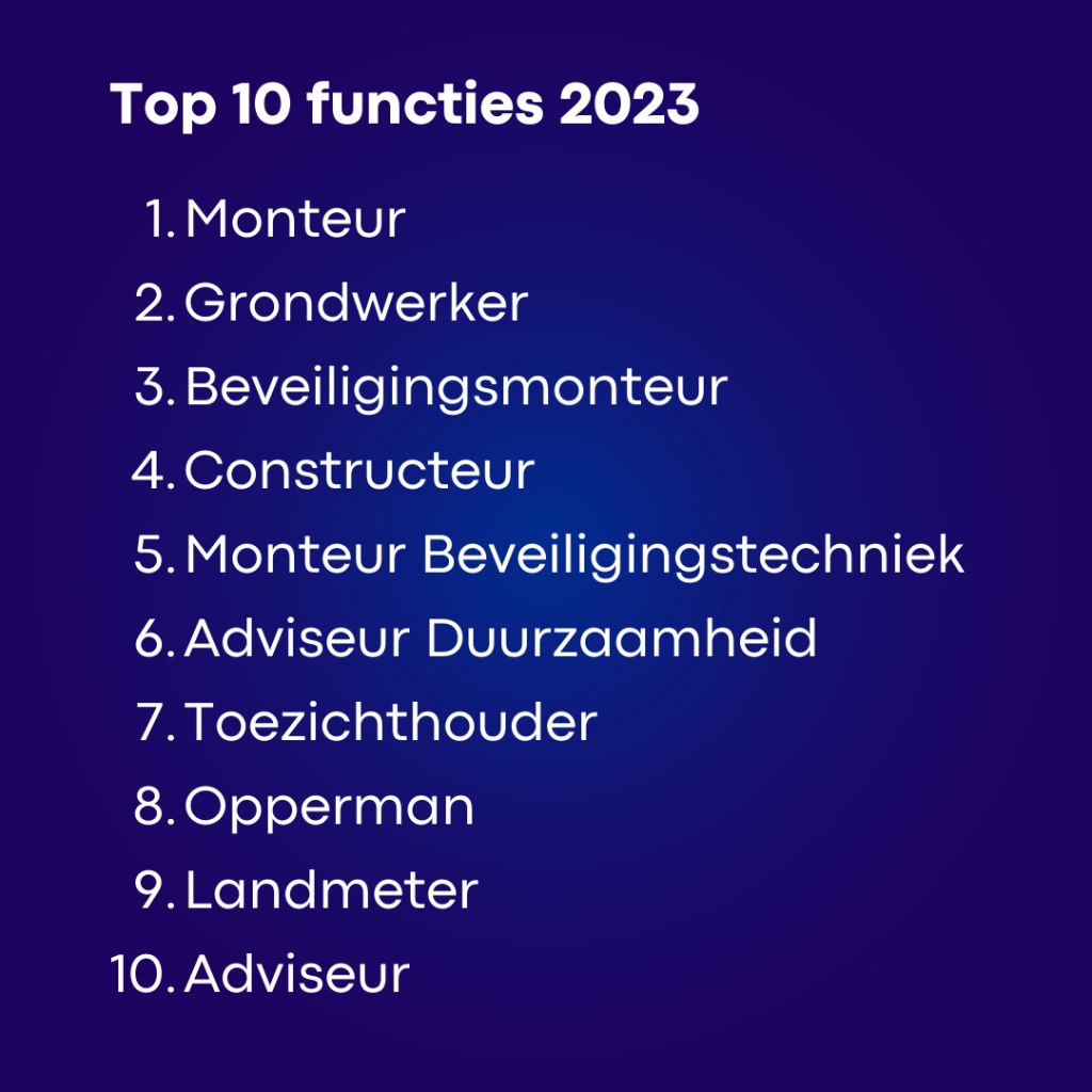 top 10 vacatures wegenbouw 2023