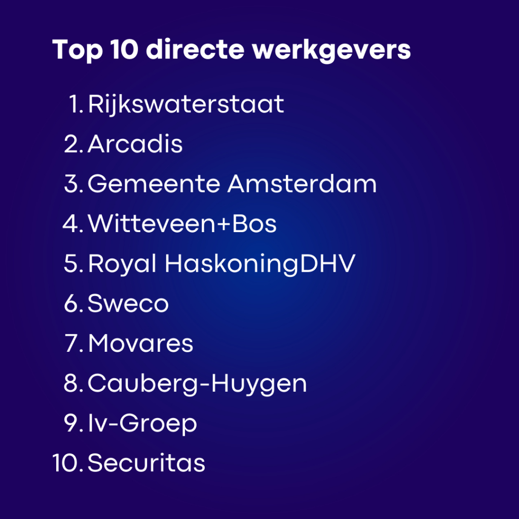 top 10 directe werkgevers wegenbouw
