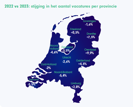 whitepaper arbeidsmarkt 2023