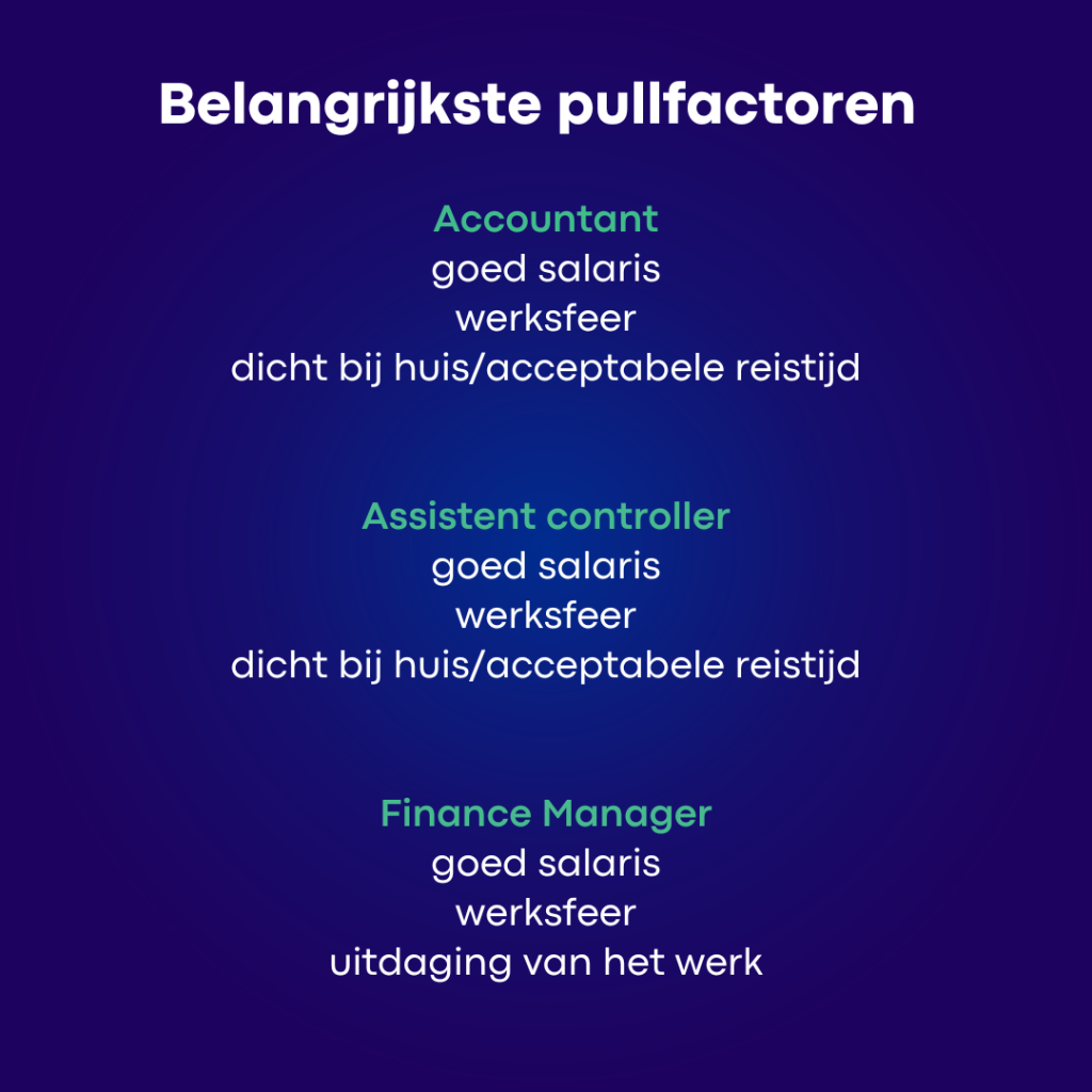 arbeidsmarkt financiële sector