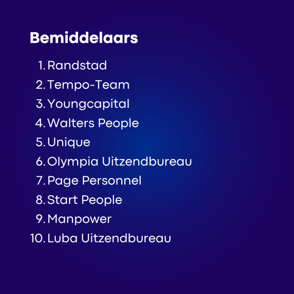 arbeidsmarkt financiële sector