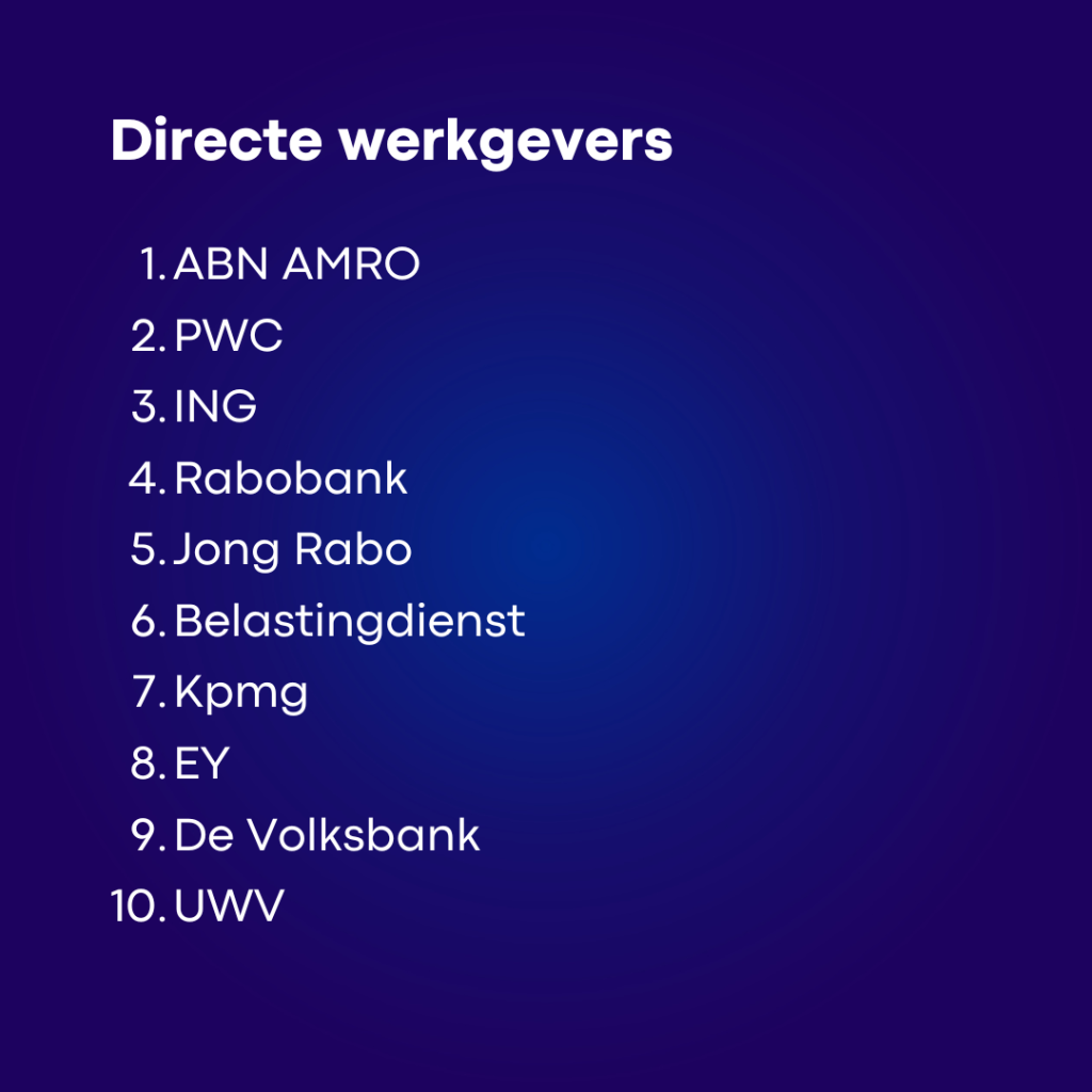 arbeidsmarkt financiële sector