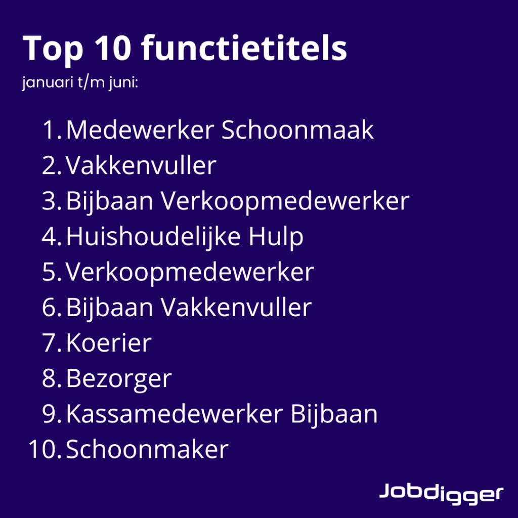 Bijbanen