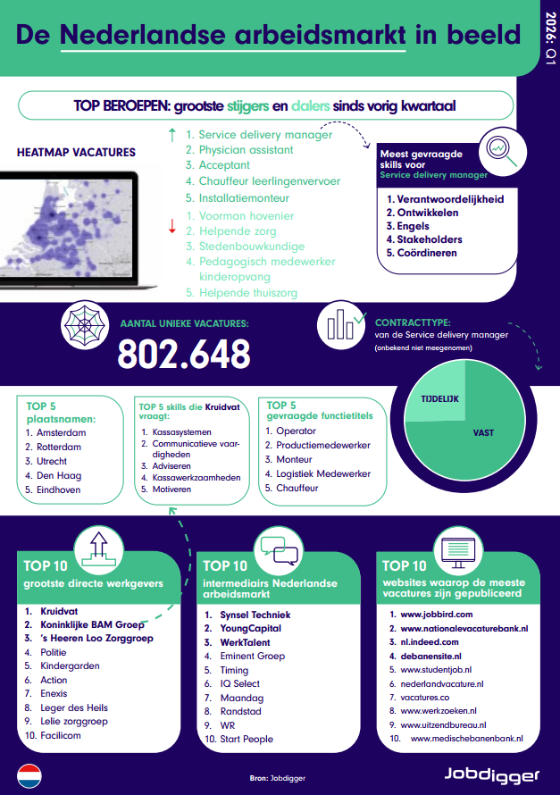 Kwartaalupdate Q1 2026