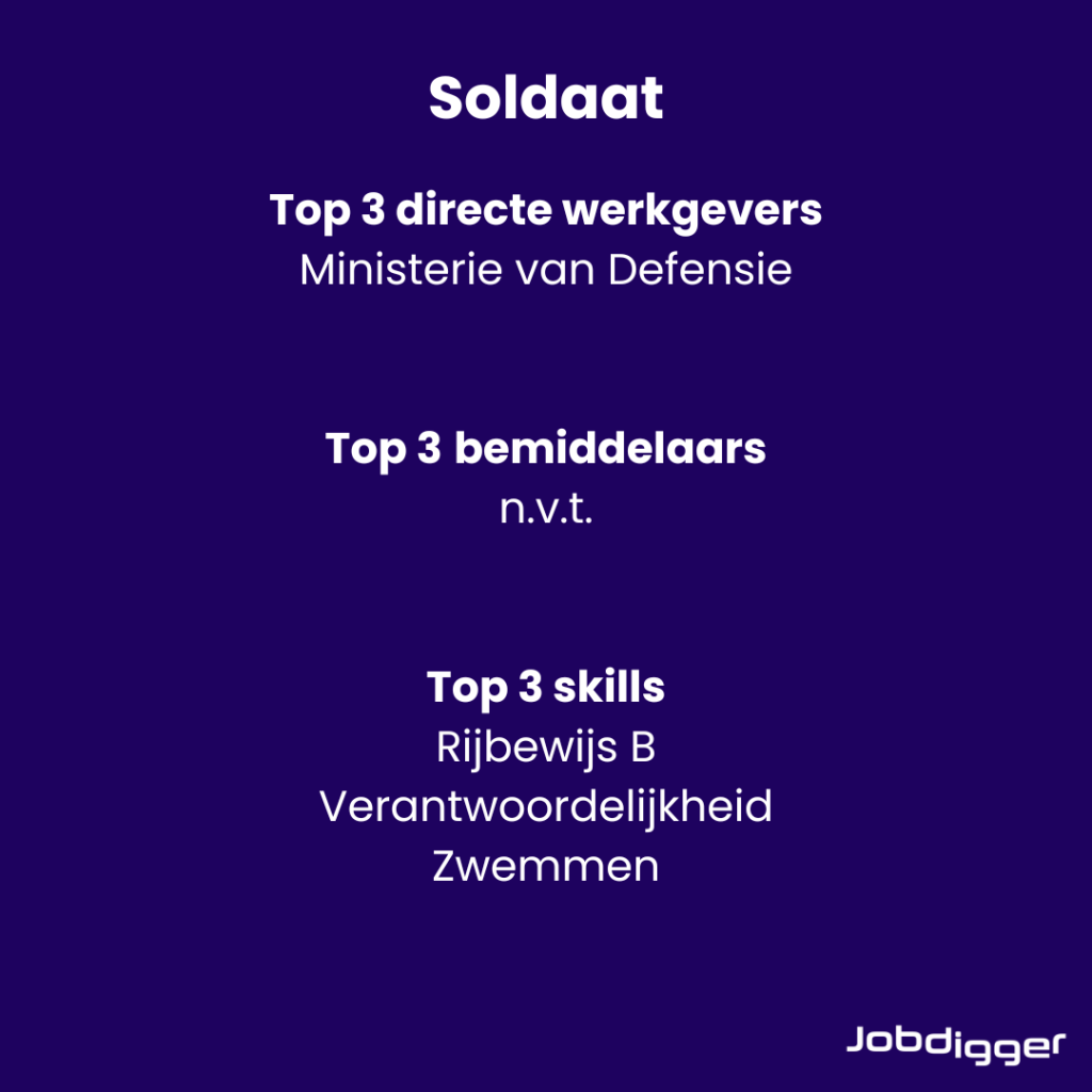 arbeidsmarkt van 2026